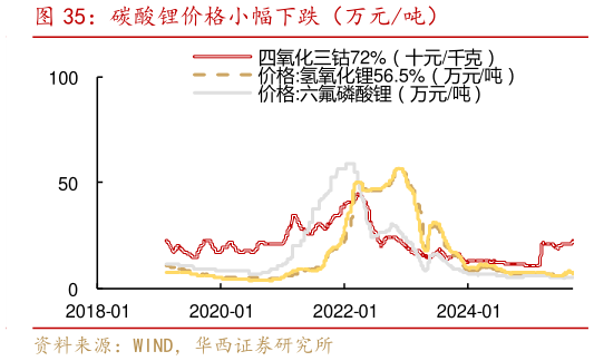 我想了解一下碳酸锂价格小幅下跌（万元吨）