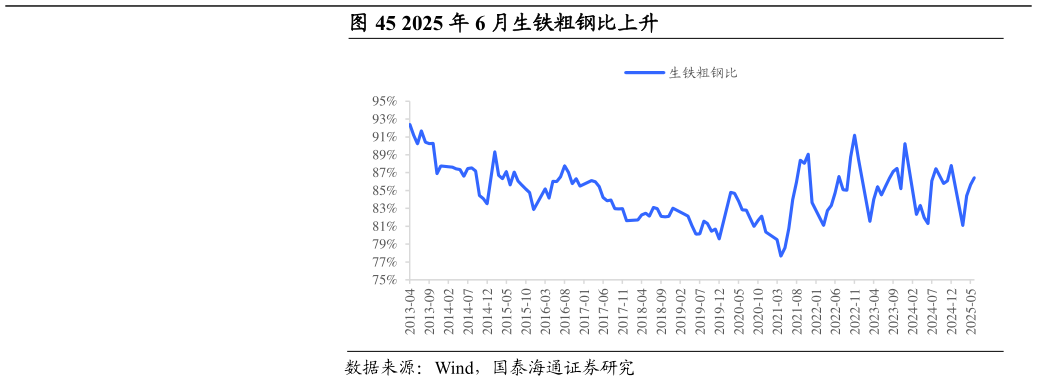 如何才能2025 年 6 月生铁粗钢比上升