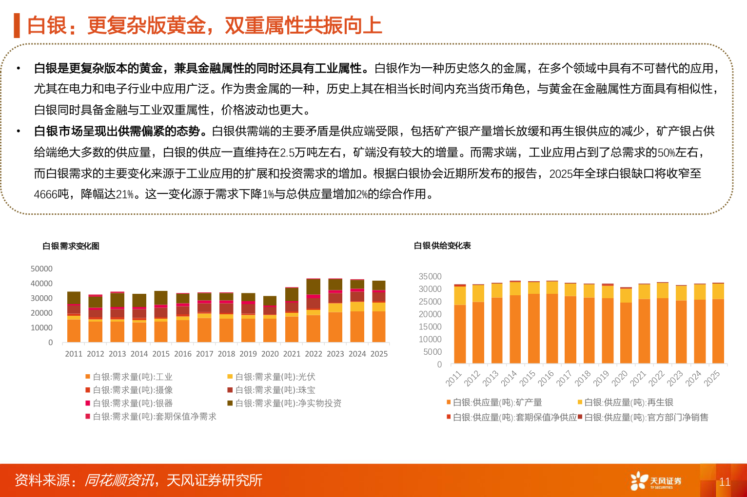 谁知道白银：更复杂版黄金，双重属性共振向上
