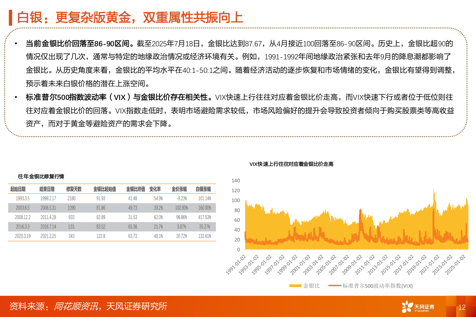 如何看待白银：更复杂版黄金，双重属性共振向上