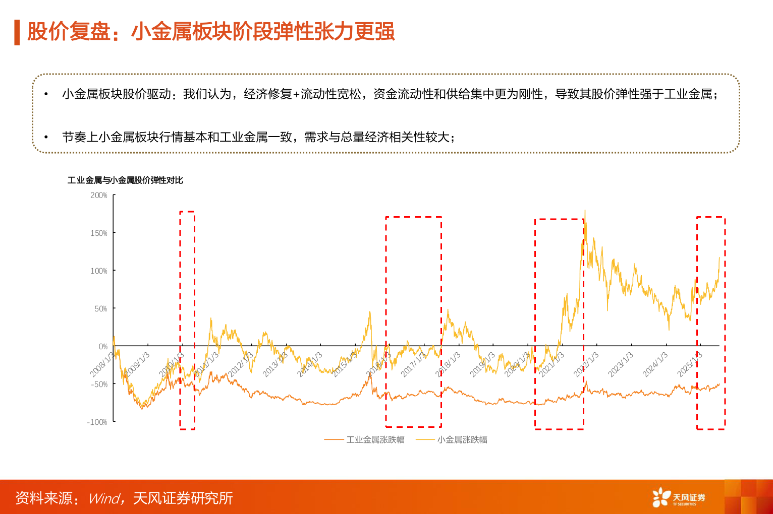 一起讨论下股价复盘：小金属板块阶段弹性张力更强