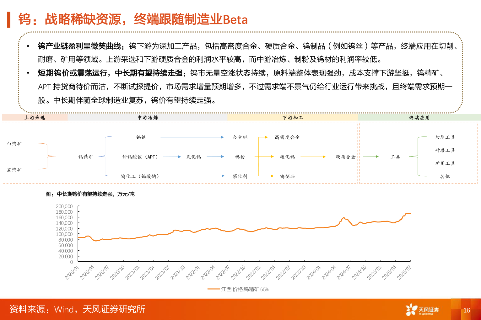 你知道钨：战略稀缺资源，终端跟随制造业Beta
