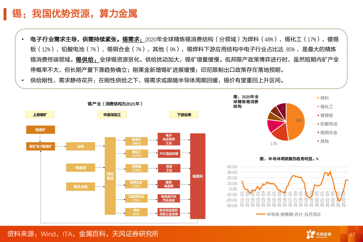 如何了解锡：我国优势资源，算力金属