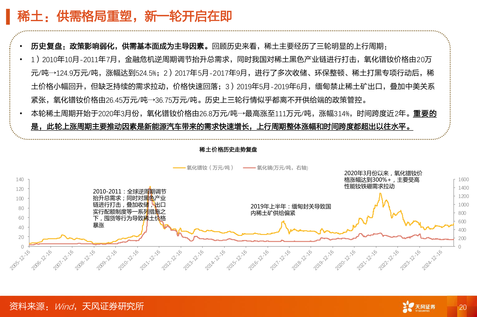 想问下各位网友稀土：供需格局重塑，新一轮开启在即