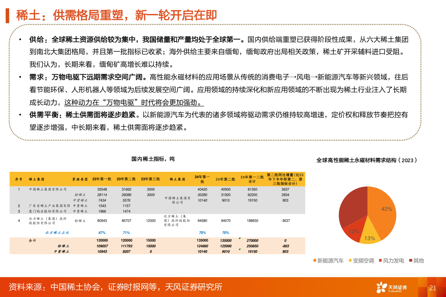 一起讨论下稀土：供需格局重塑，新一轮开启在即