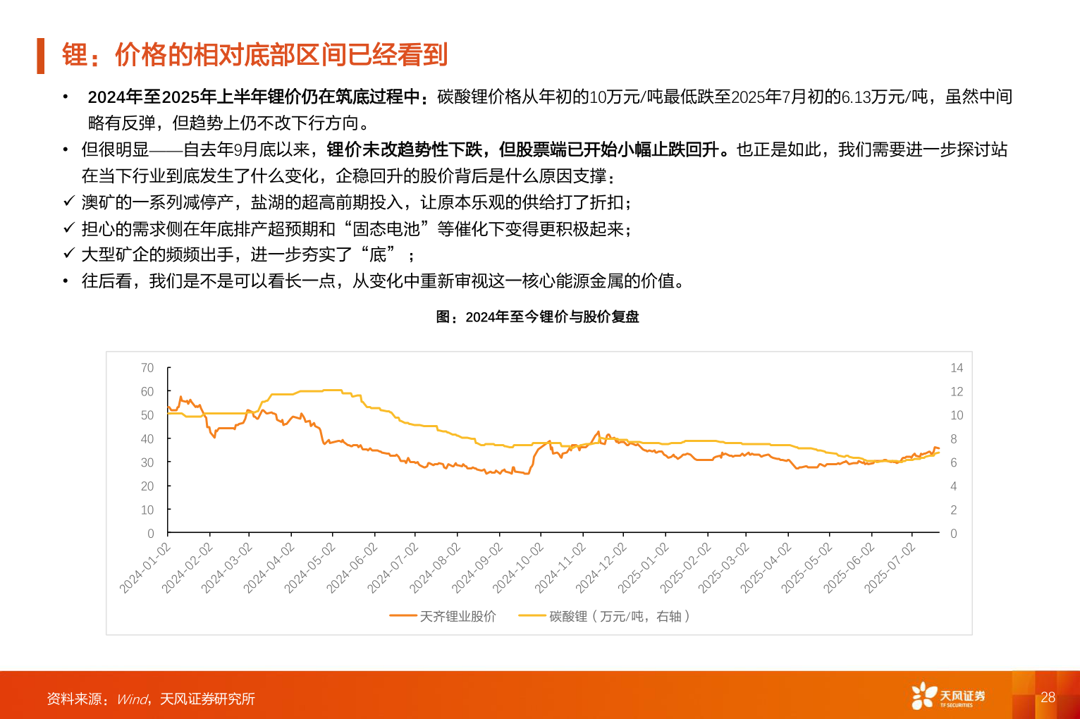 我想了解一下锂：价格的相对底部区间已经看到