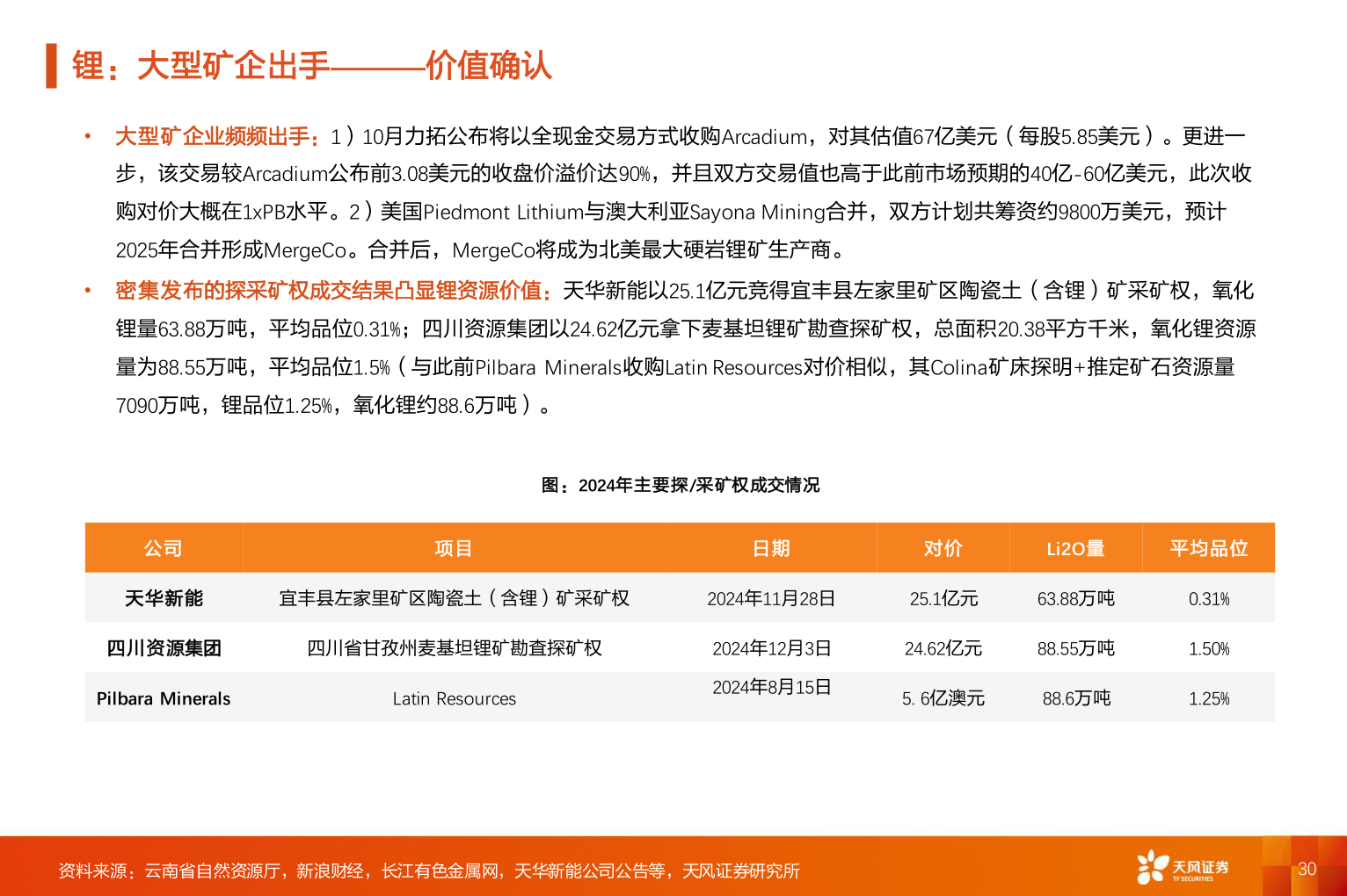 你知道锂：大型矿企出手———价值确认