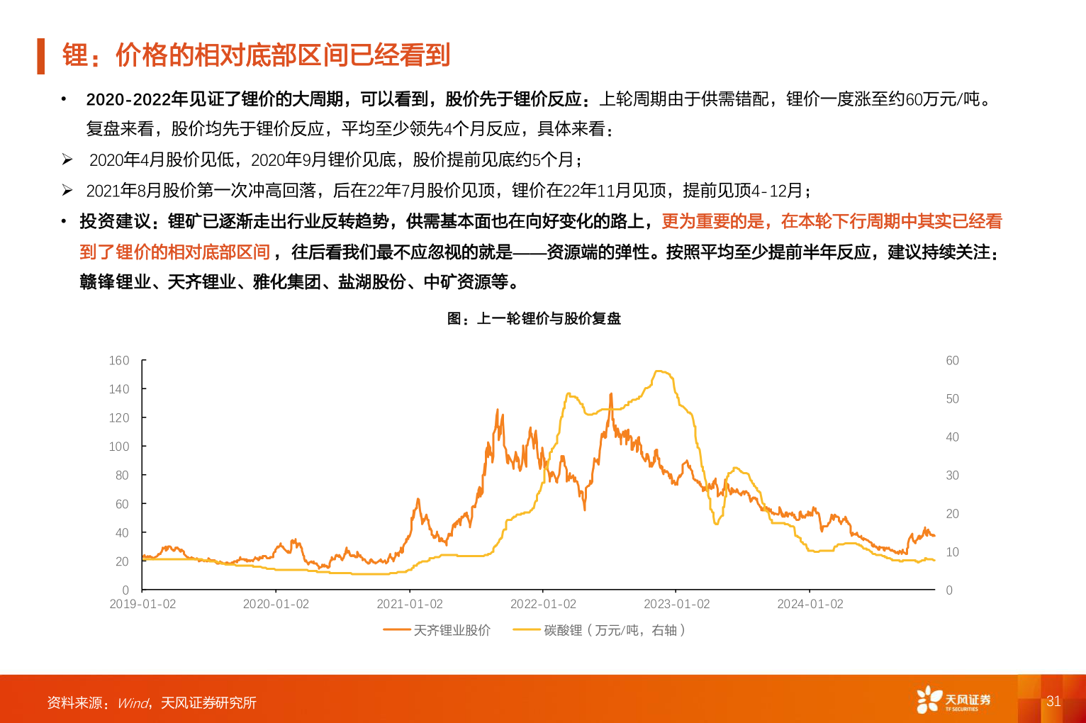 如何才能锂：价格的相对底部区间已经看到
