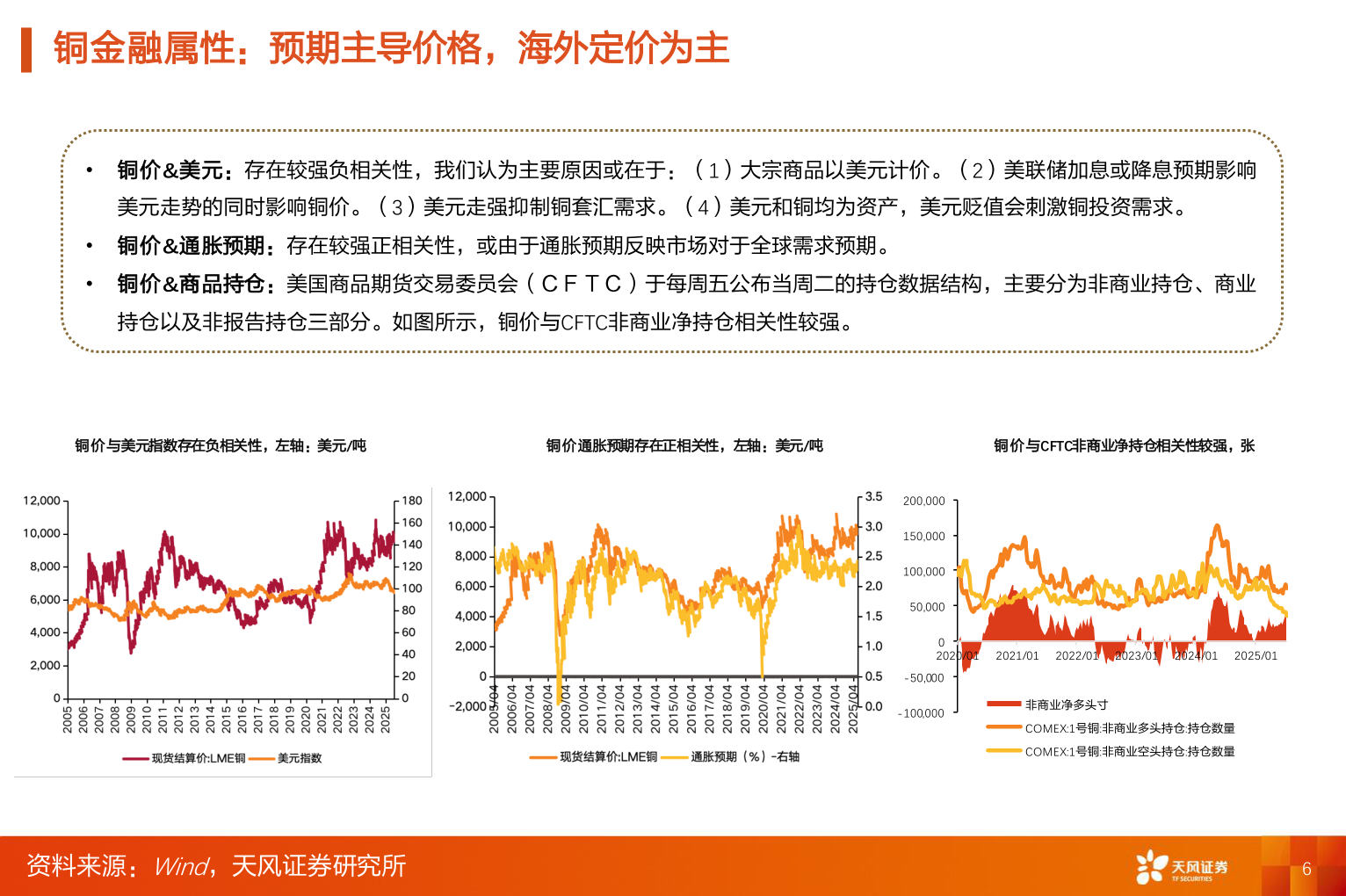 如何才能铜金融属性：预期主导价格，海外定价为主