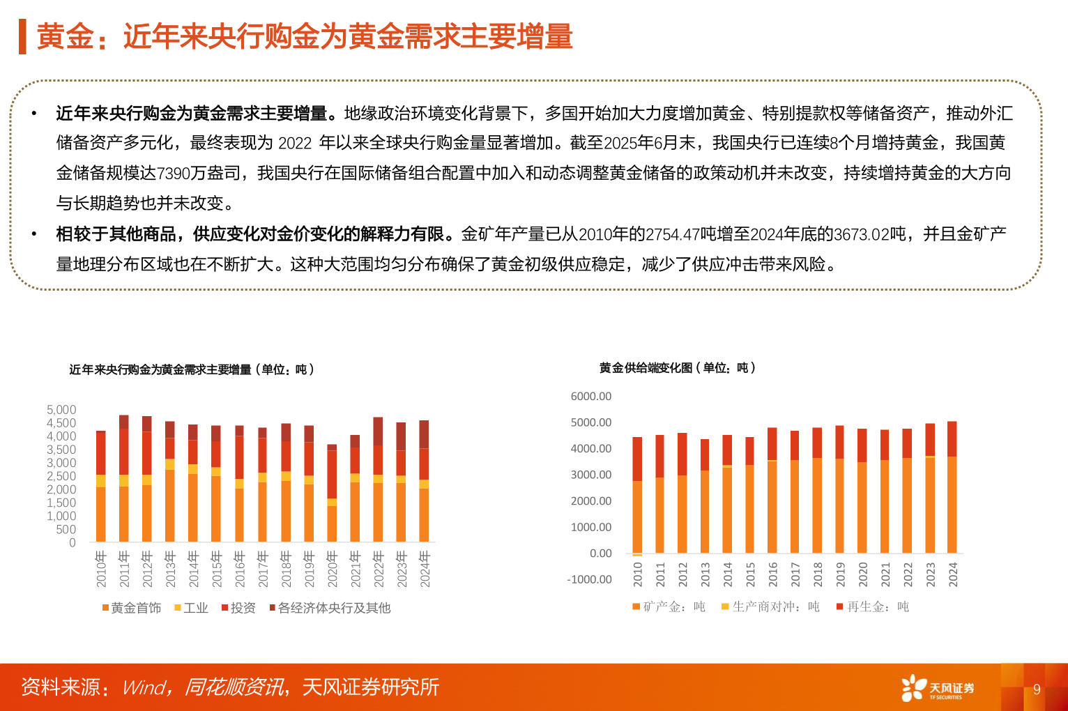 怎样理解黄金：近年来央行购金为黄金需求主要增量