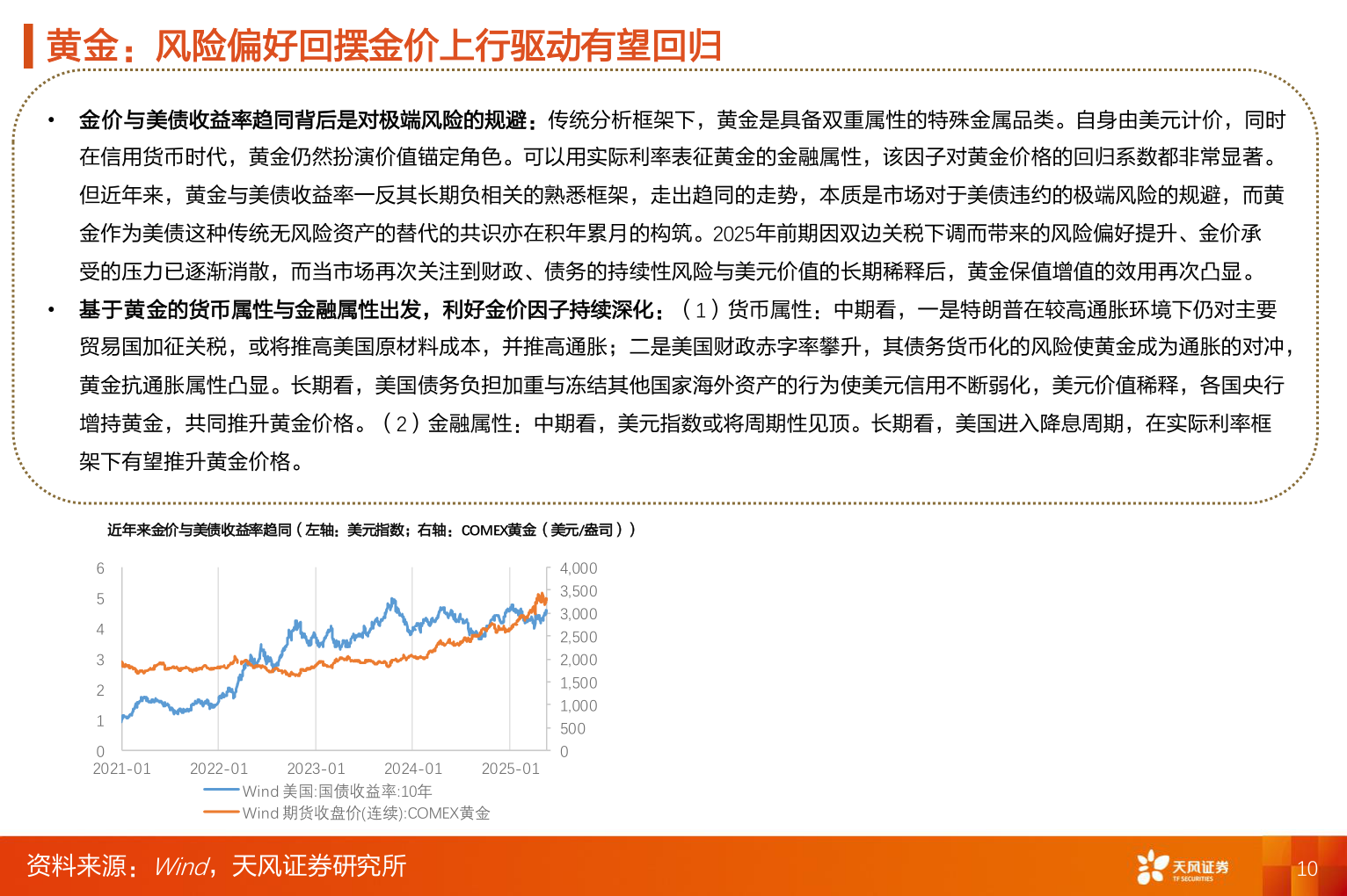 想问下各位网友黄金：风险偏好回摆金价上行驱动有望回归