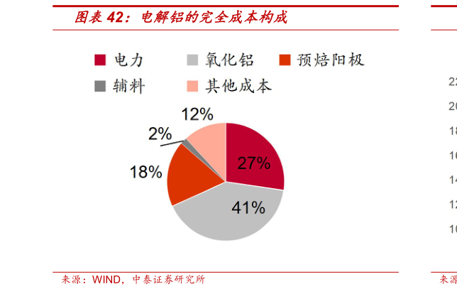 如何解释电解铝的完全成本构成