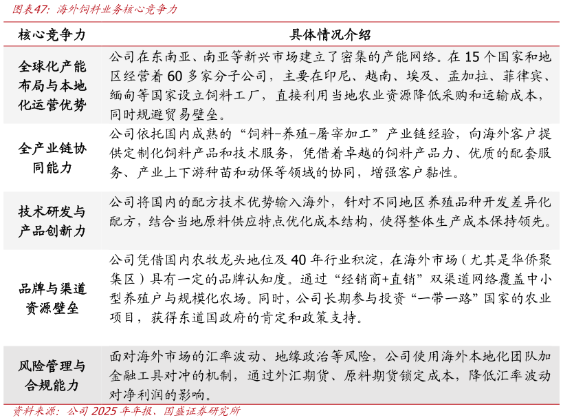 如何了解海外饲料业务核心竞争力