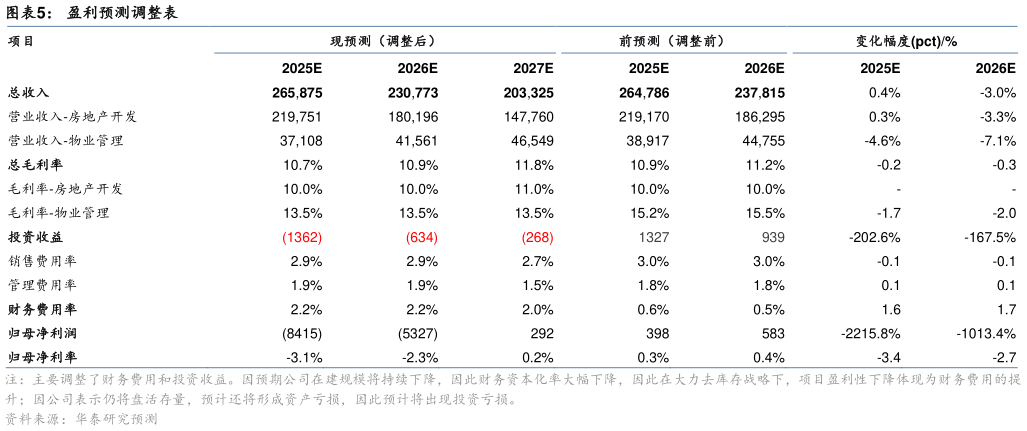 如何了解盈利预测调整表?