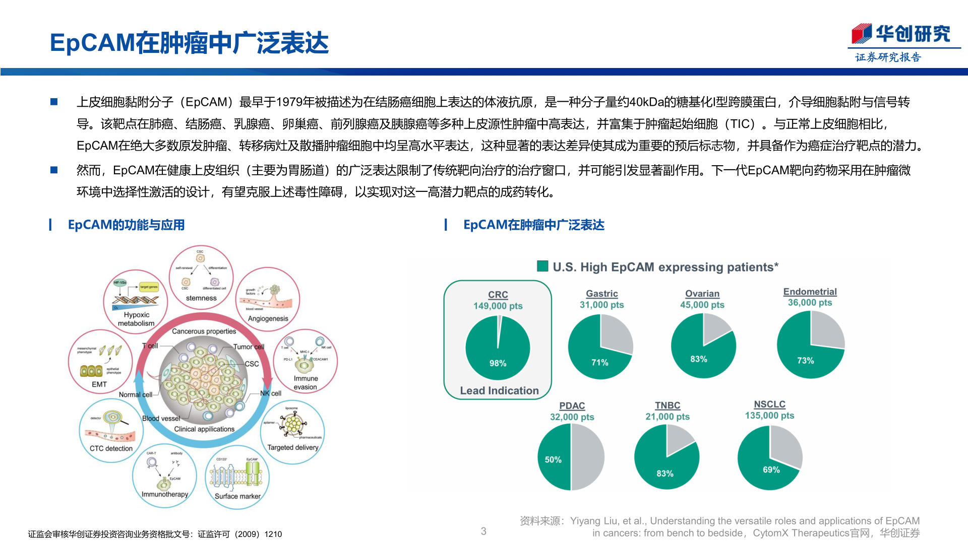 各位网友请教一下EpCAM在肿瘤中广泛表达