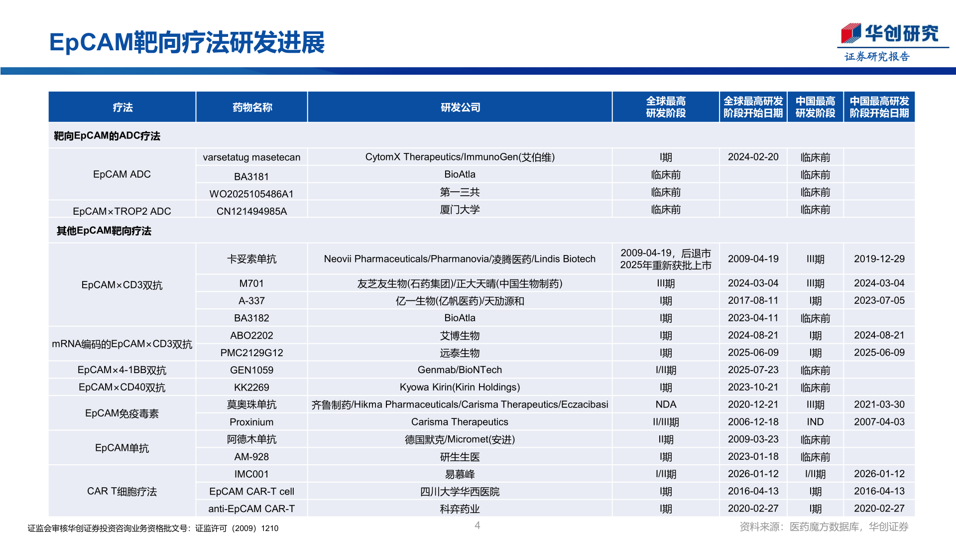 如何了解EpCAM靶向疗法研发进展