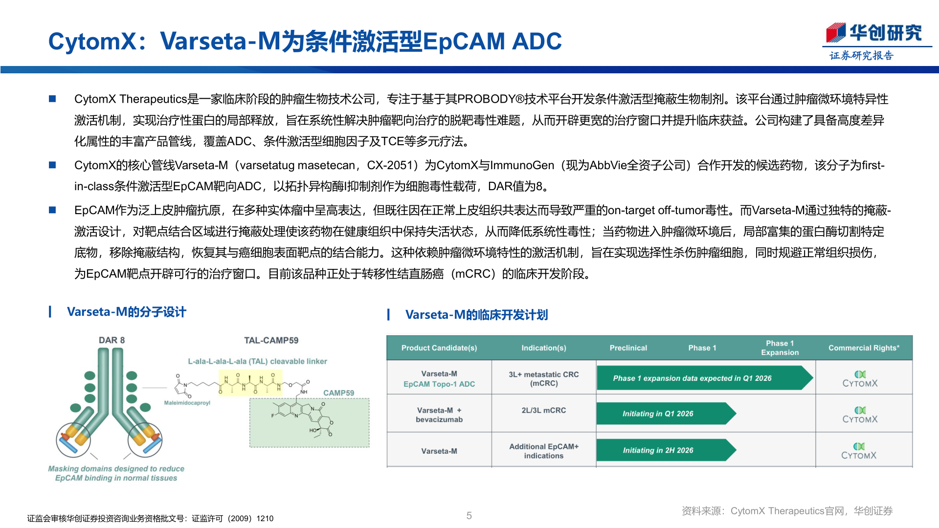 咨询大家CytomX：Varseta-M为条件激活型EpCAM ADC