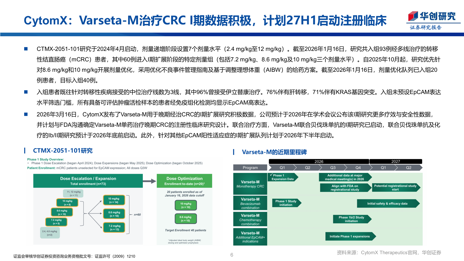 各位网友请教一下CytomX：Varseta-M治疗CRC I期数据积极，计划27H1启动注册临床