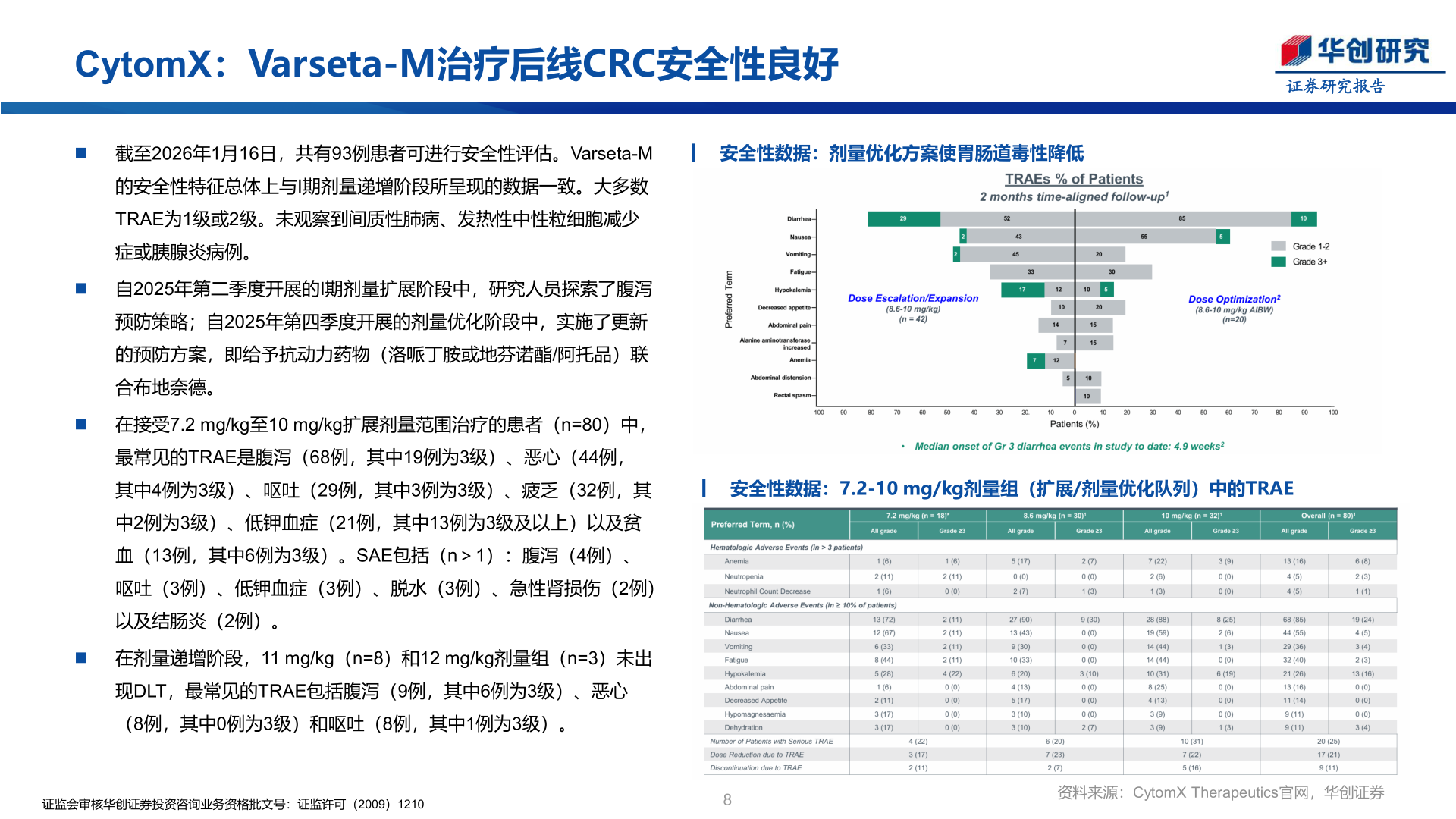 咨询下各位CytomX：Varseta-M治疗后线CRC安全性良好