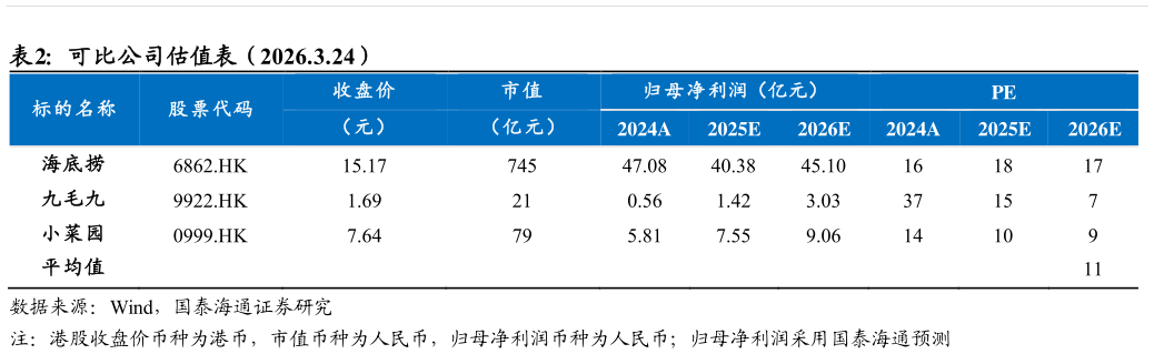 咨询大家可比公司估值表（2026.3.24）