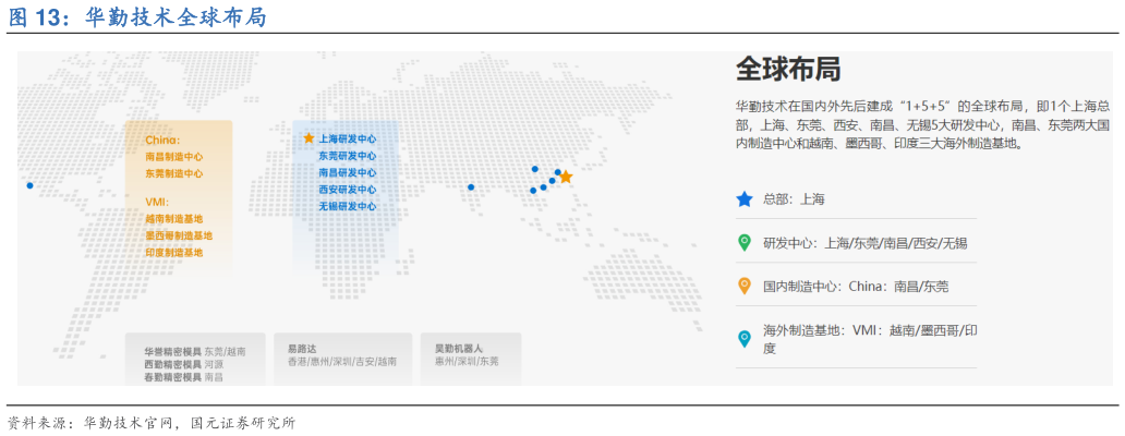 请问一下华勤技术全球布局