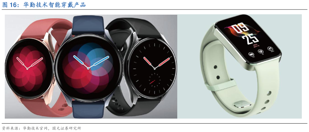 咨询大家华勤技术智能穿戴产品