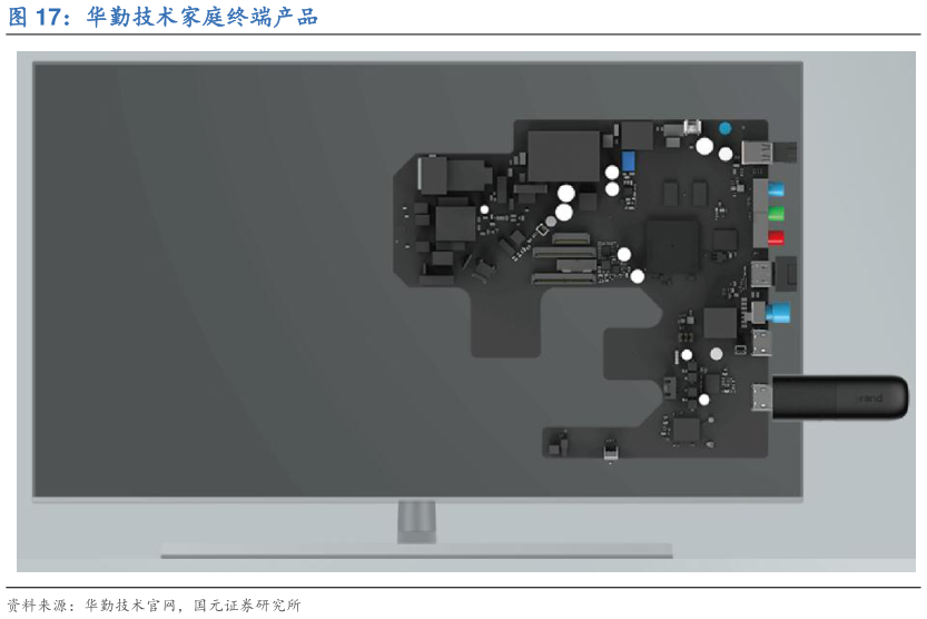 谁能回答华勤技术家庭终端产品
