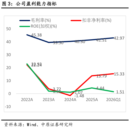 如何了解公司盈利能力指标