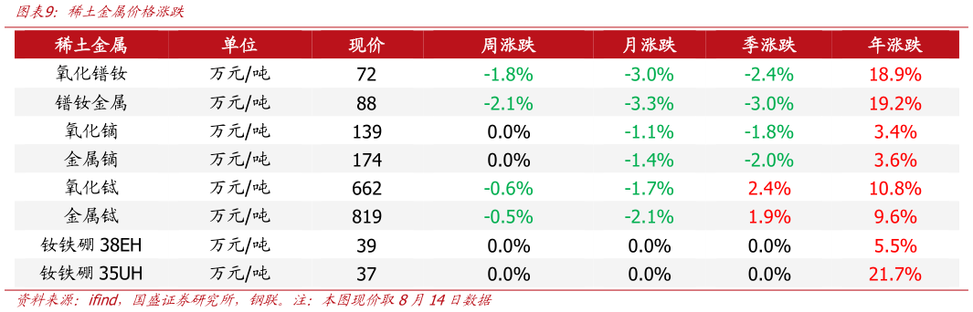 咨询大家稀土金属价格涨跌