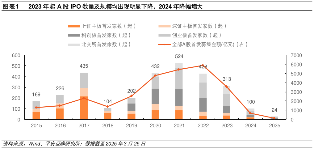 请问一下