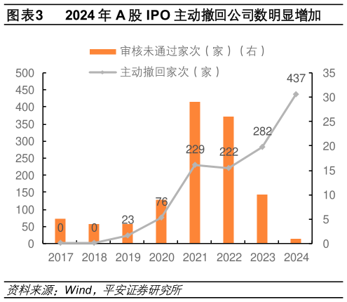 各位网友请教一下