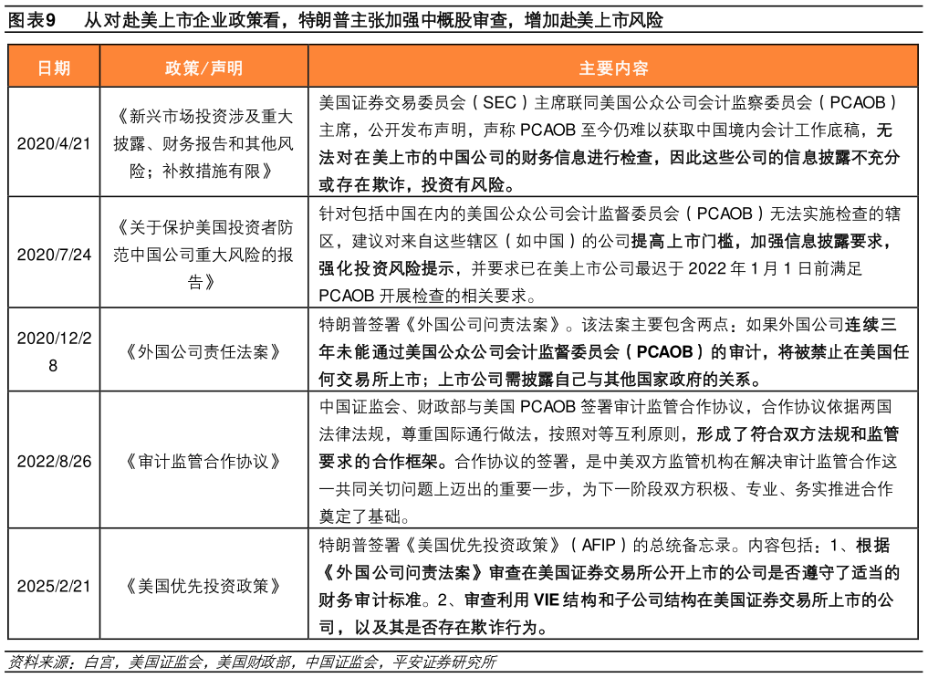 如何了解从对赴美上市企业政策看，特朗普主张加强中概股审查，增加赴美上市风险
