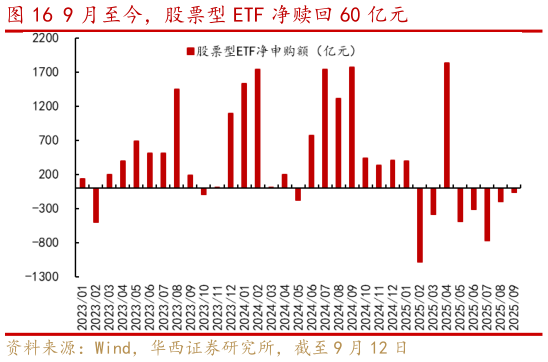 如何才能9 月至今，股票型 ETF 净赎回 60 亿元