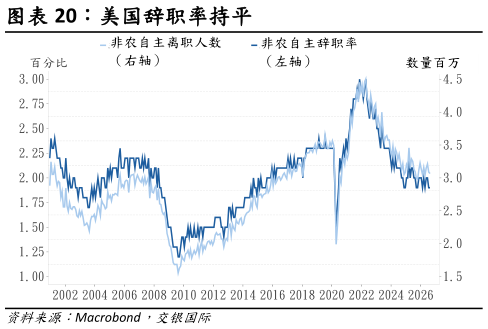 谁能回答美国辞职率持平