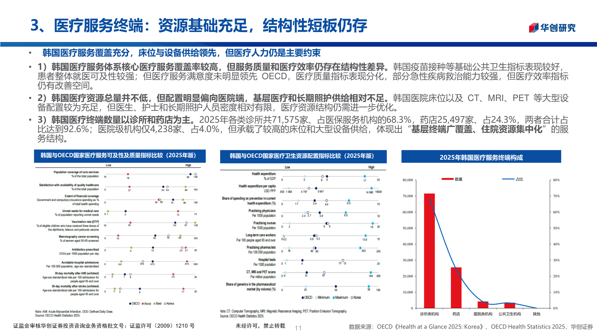 你知道3、医疗服务终端：资源基础充足，结构性短板仍存