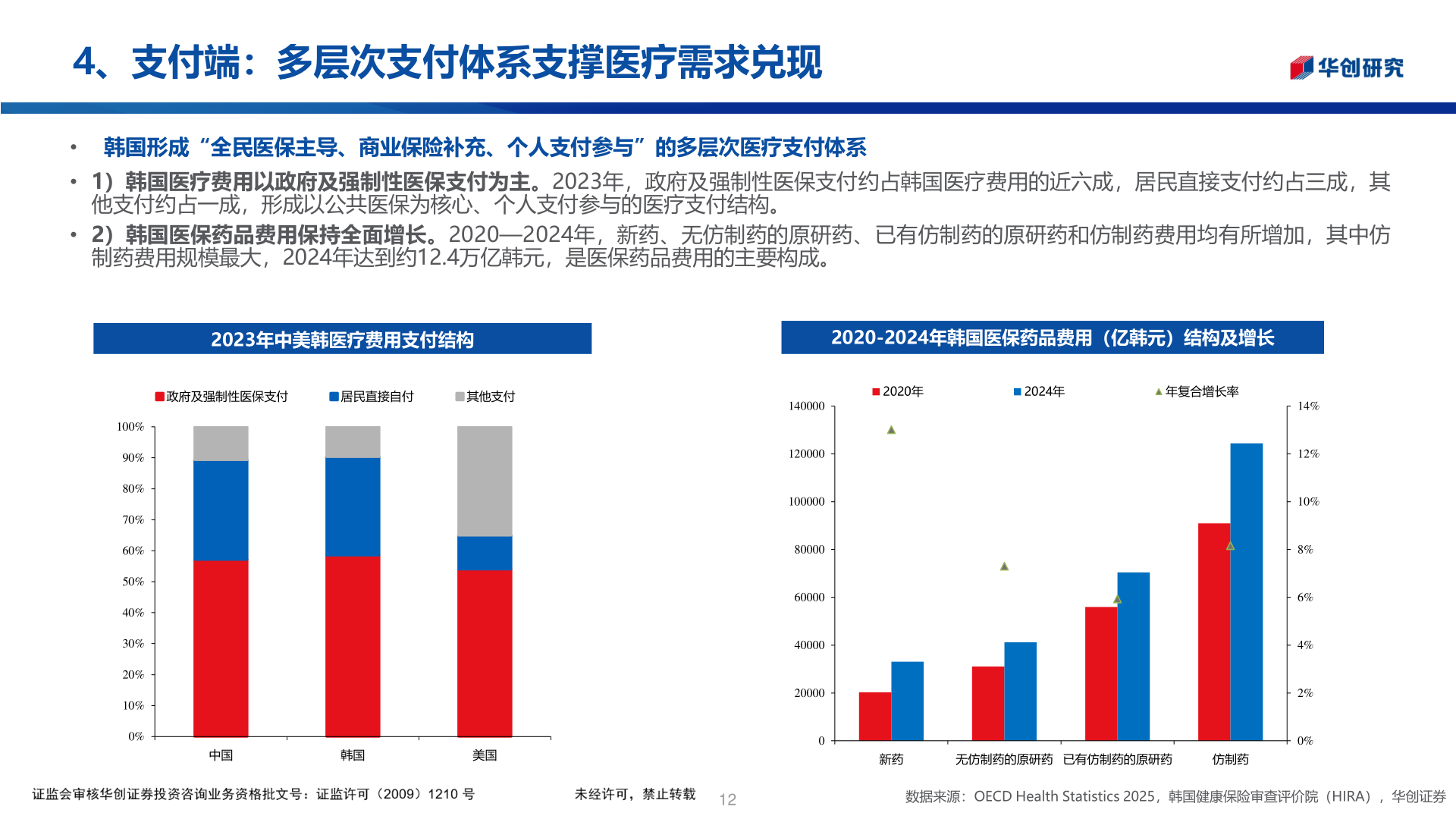 咨询大家4、支付端：多层次支付体系支撑医疗需求兑现