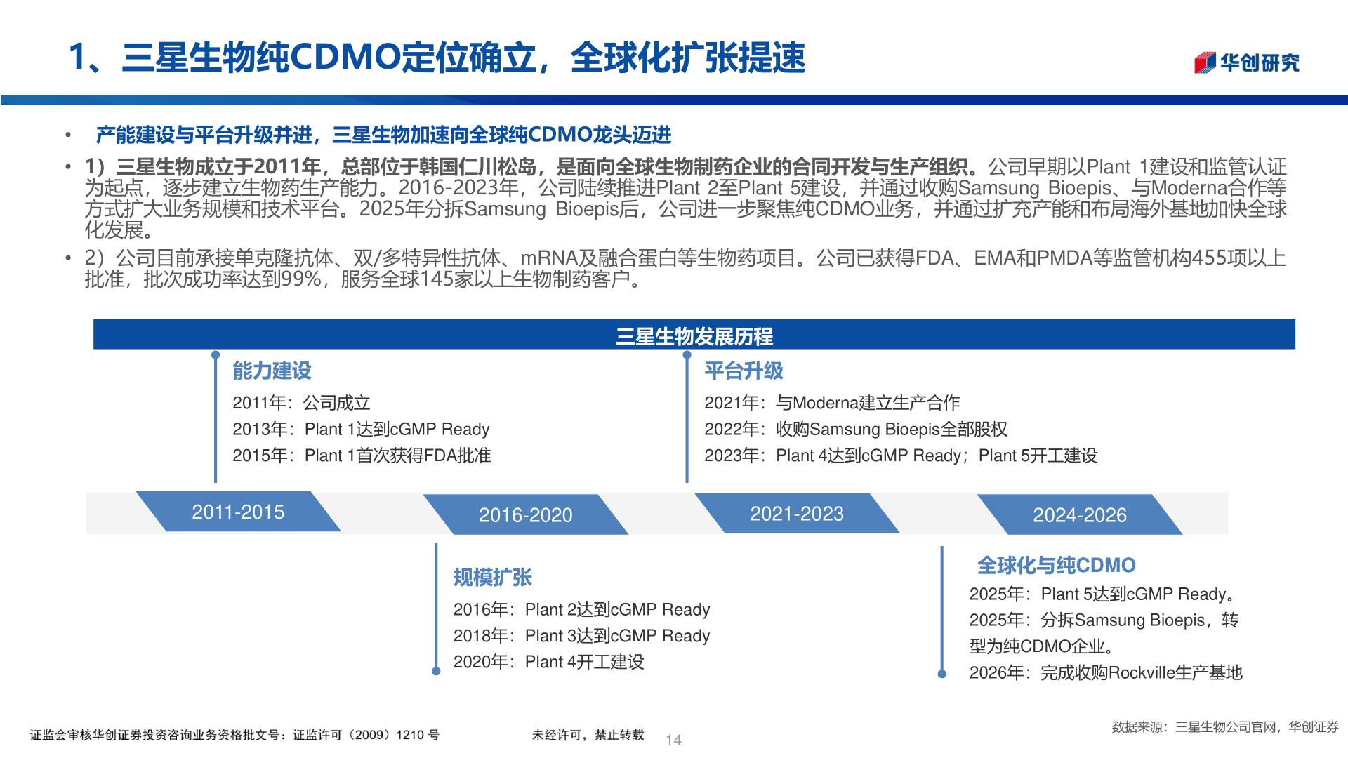 想关注一下1、三星生物纯CDMO定位确立，全球化扩张提速