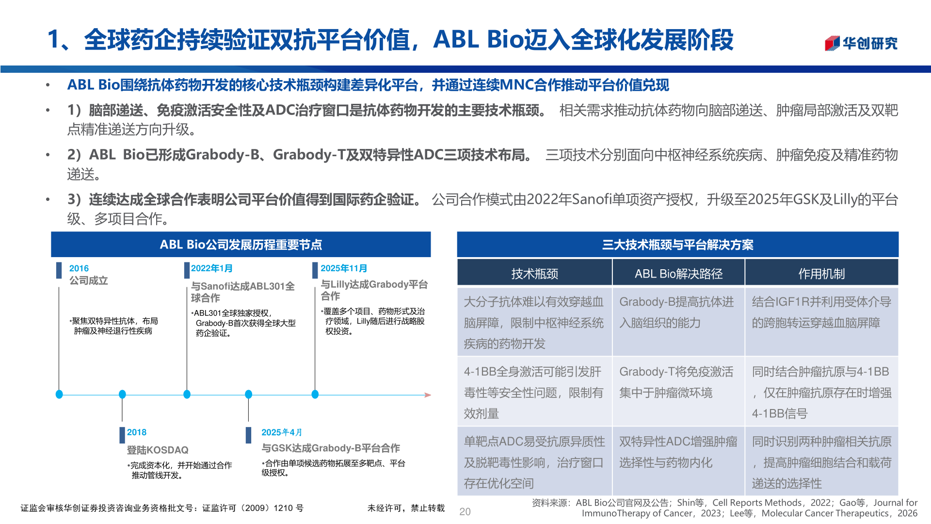 各位网友请教一下1、全球药企持续验证双抗平台价值，ABL Bio迈入全球化发展阶段