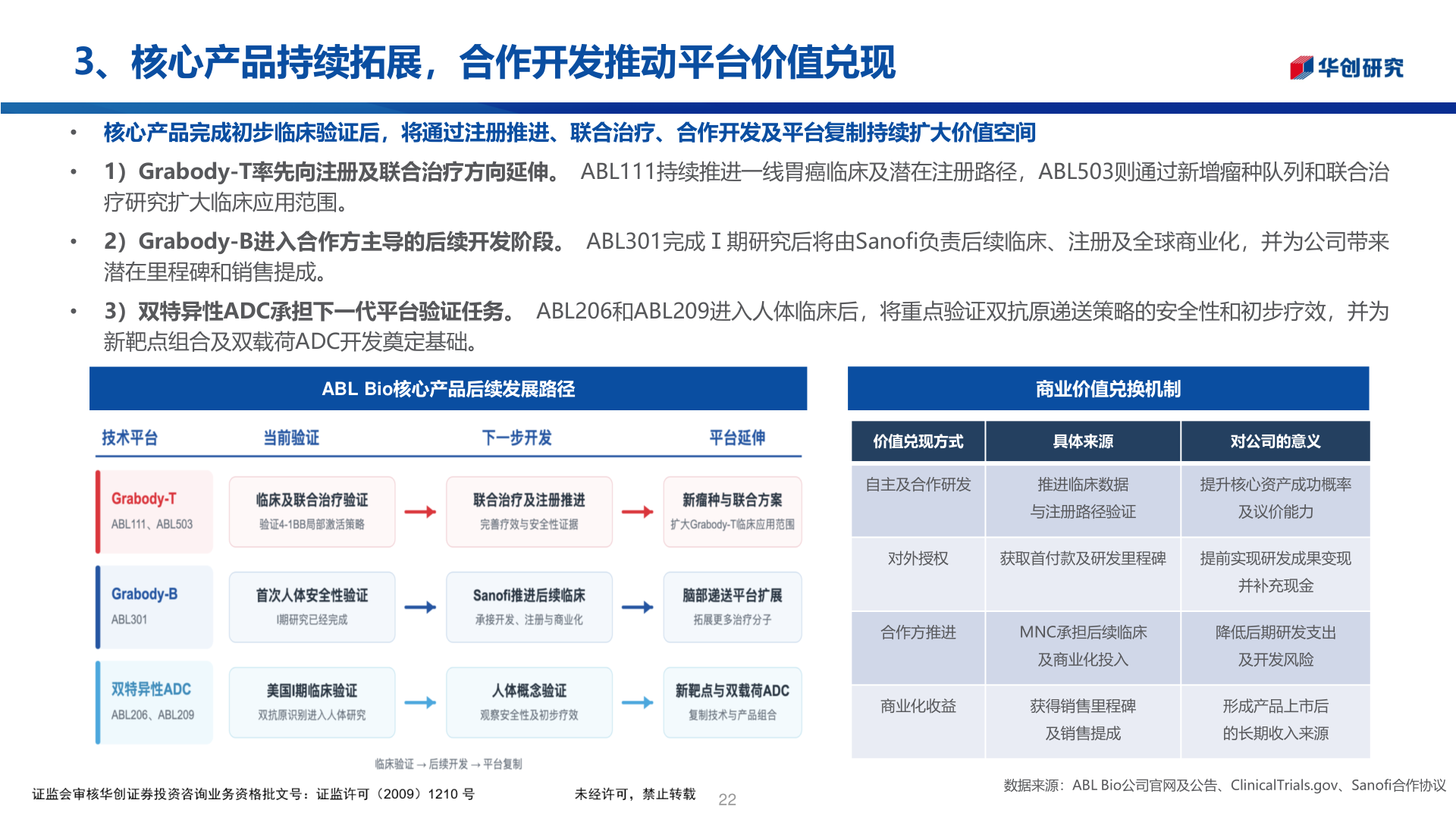 各位网友请教一下3、核心产品持续拓展，合作开发推动平台价值兑现