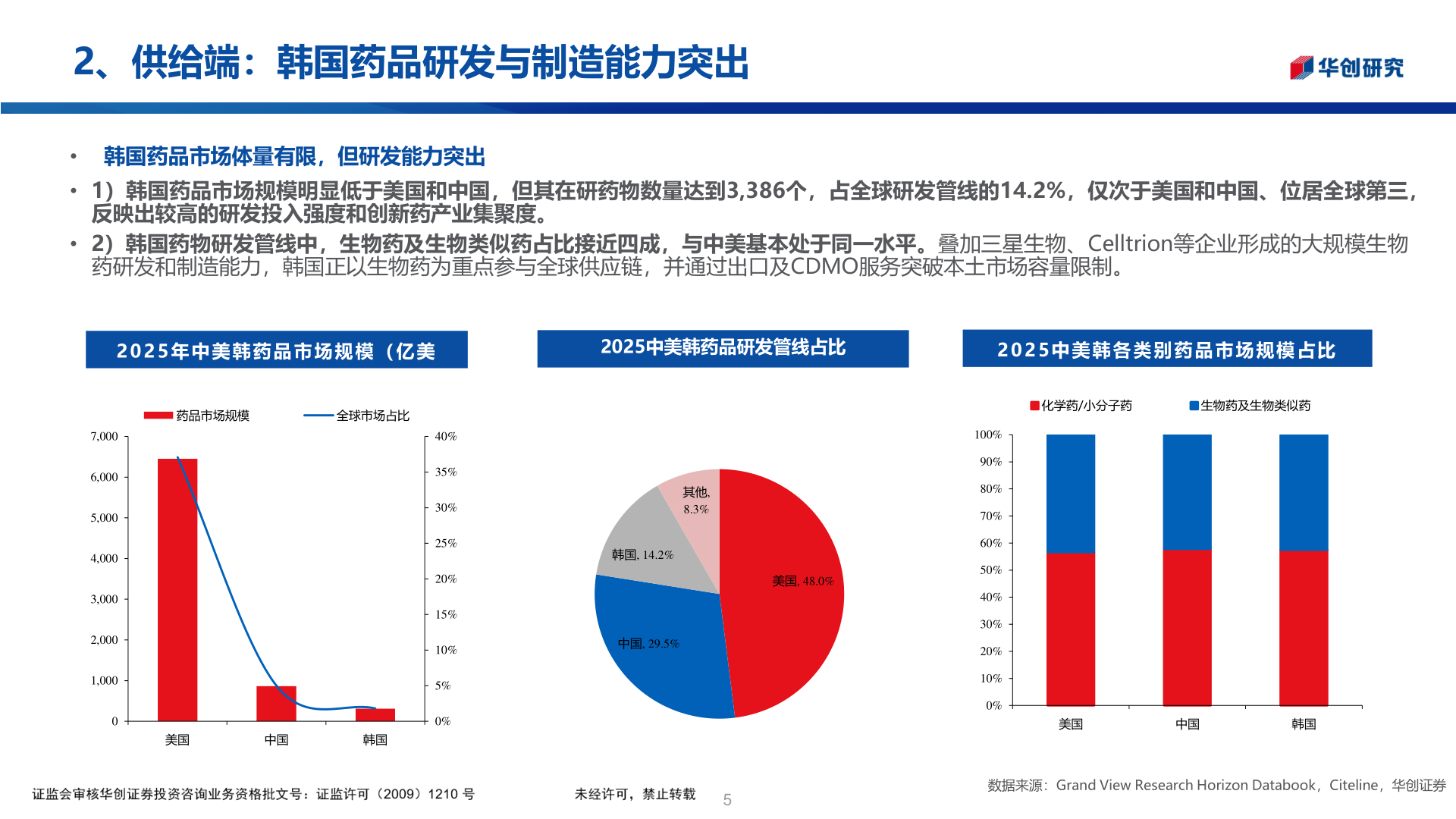 想问下各位网友2、供给端：韩国药品研发与制造能力突出