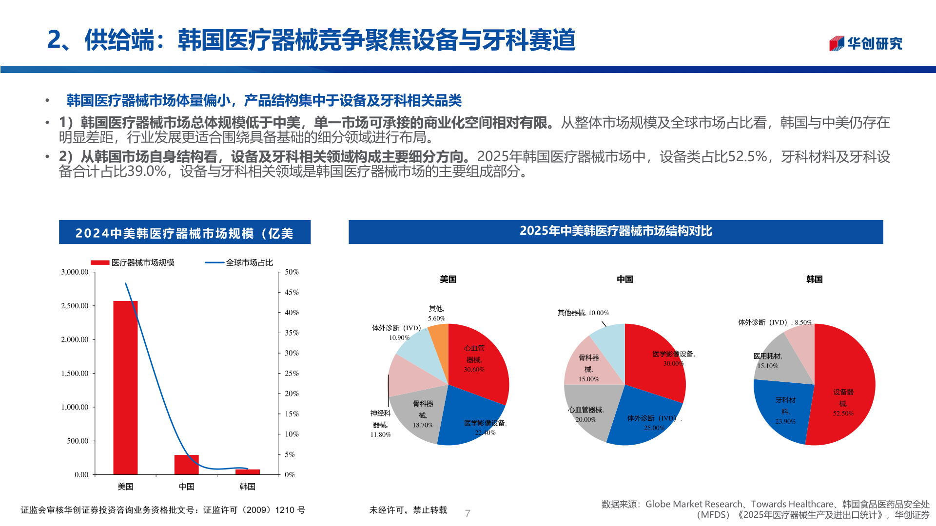 如何才能2、供给端：韩国医疗器械竞争聚焦设备与牙科赛道