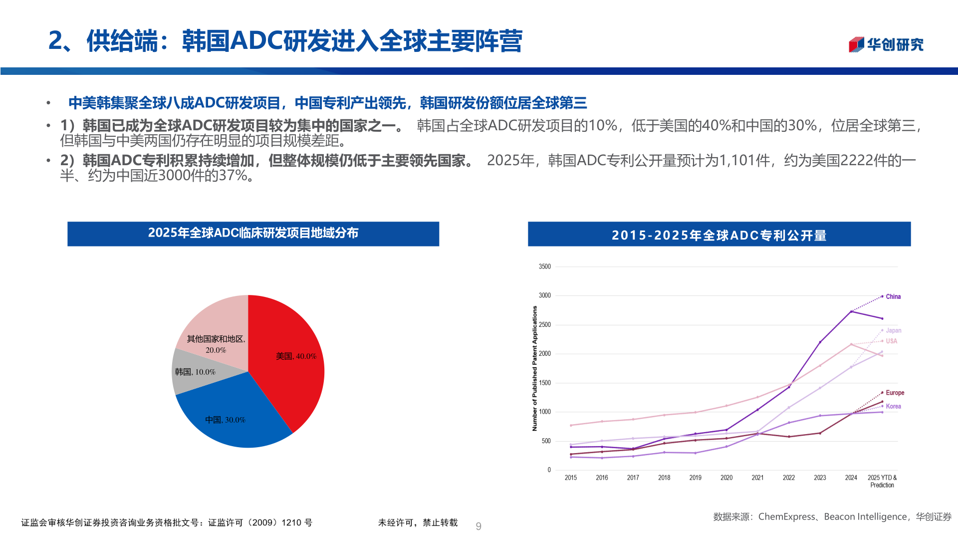 咨询大家2、供给端：韩国ADC研发进入全球主要阵营