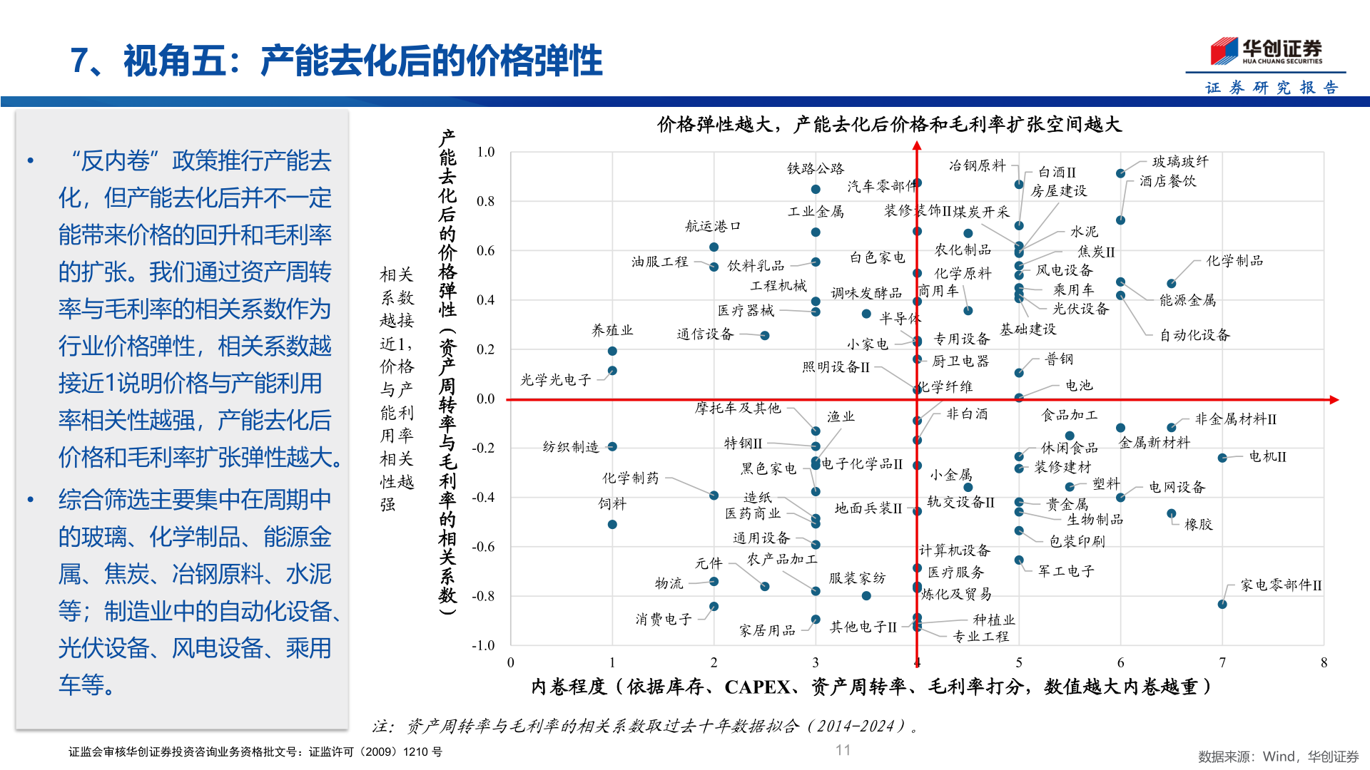 你知道7、视角五：产能去化后的价格弹性