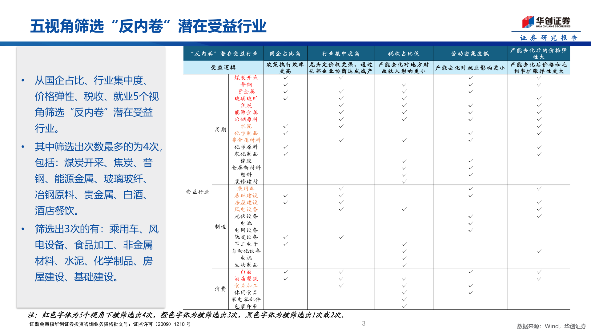 我想了解一下五视角筛选“反内卷”潜在受益行业