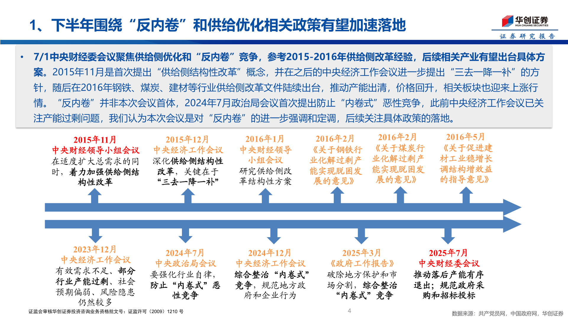 我想了解一下1、下半年围绕“反内卷”和供给优化相关政策有望加速落地
