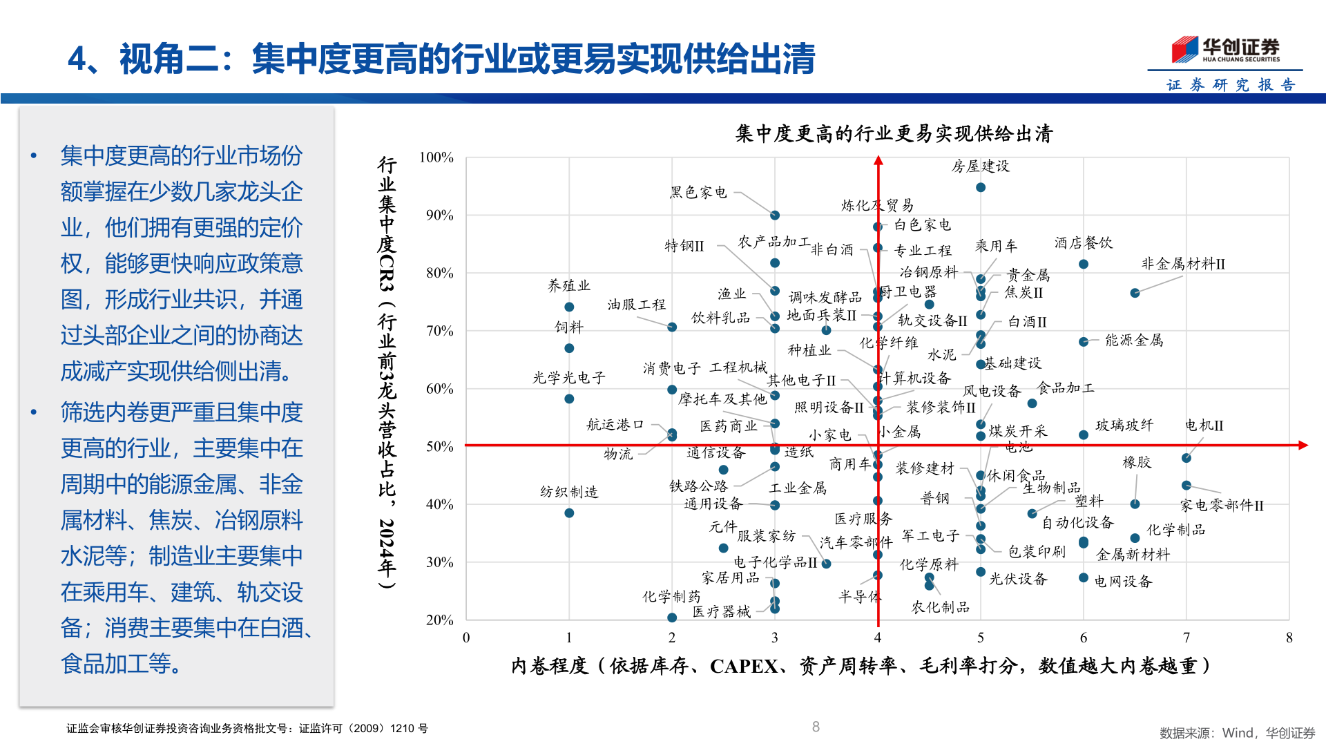 咨询下各位4、视角二：集中度更高的行业或更易实现供给出清