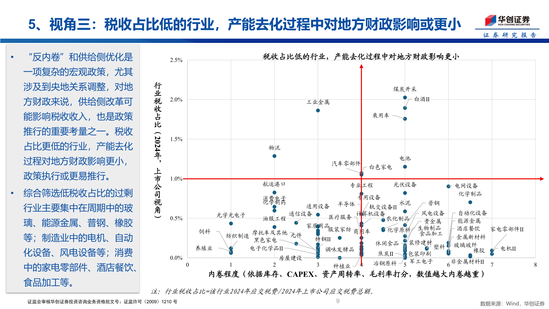 如何看待5、视角三：税收占比低的行业，产能去化过程中对地方财政影响或更小
