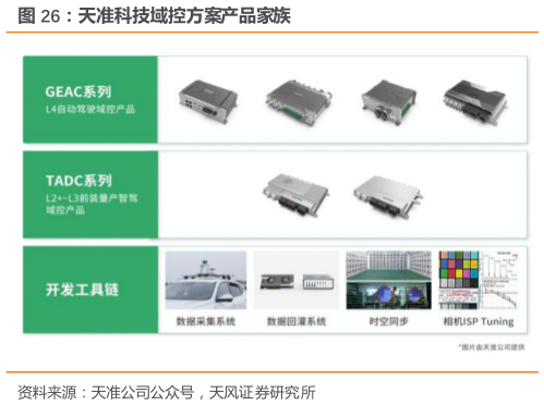 怎样理解天准科技域控方案产品家族