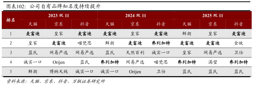 如何才能公司自有品牌知名度持续提升
