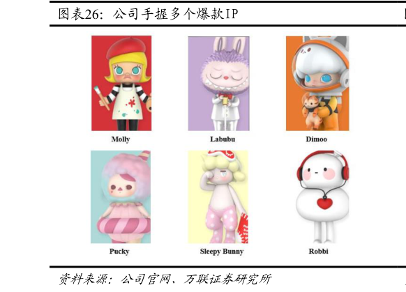 如何了解公司手握多个爆款IP